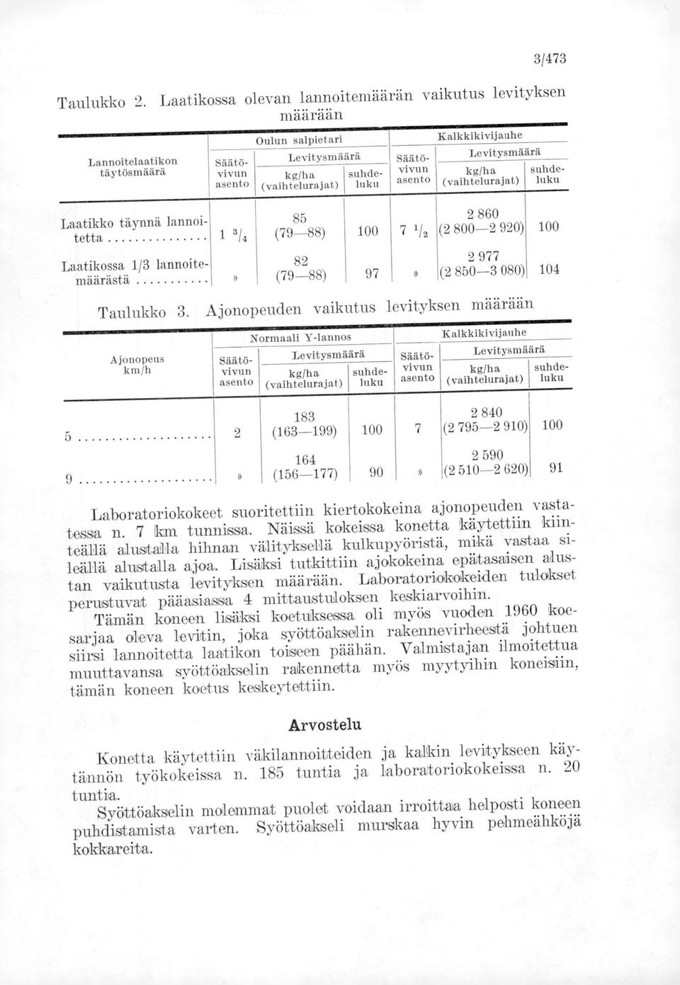 vivun kg/ha suhde- (vaihtelurajat) luku 85 (79-88) 82 (79-88) 100 97 Säätävivun Kalkkikivijauhe Levitysmäärä kg/ha suhde- (vaihtelurajat) luku 2 860 7 1/2 (2 800-2 920) 2 977 (2 850-3 080 Taulukko 3.