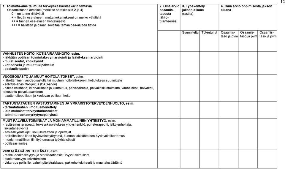 Oma arvi ppimisesta jaksn aikana 12 Suunniteltu Tteutunut Osaamistas ja pvm Osaamistas ja pvm Osaamistas ja pvm VANHUSTEN HOITO, KOTISAIRAANHOITO, esim.