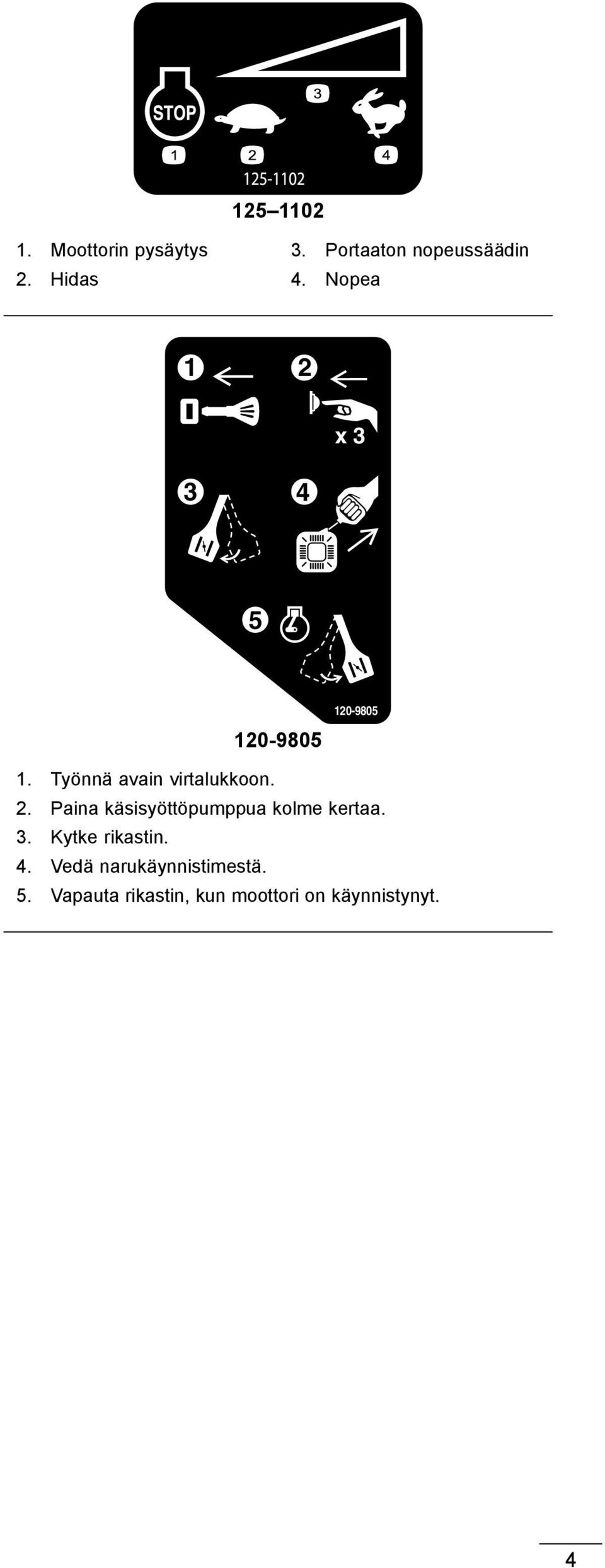 3. Kytke rikastin. 4. Vedä narukäynnistimestä. 5.