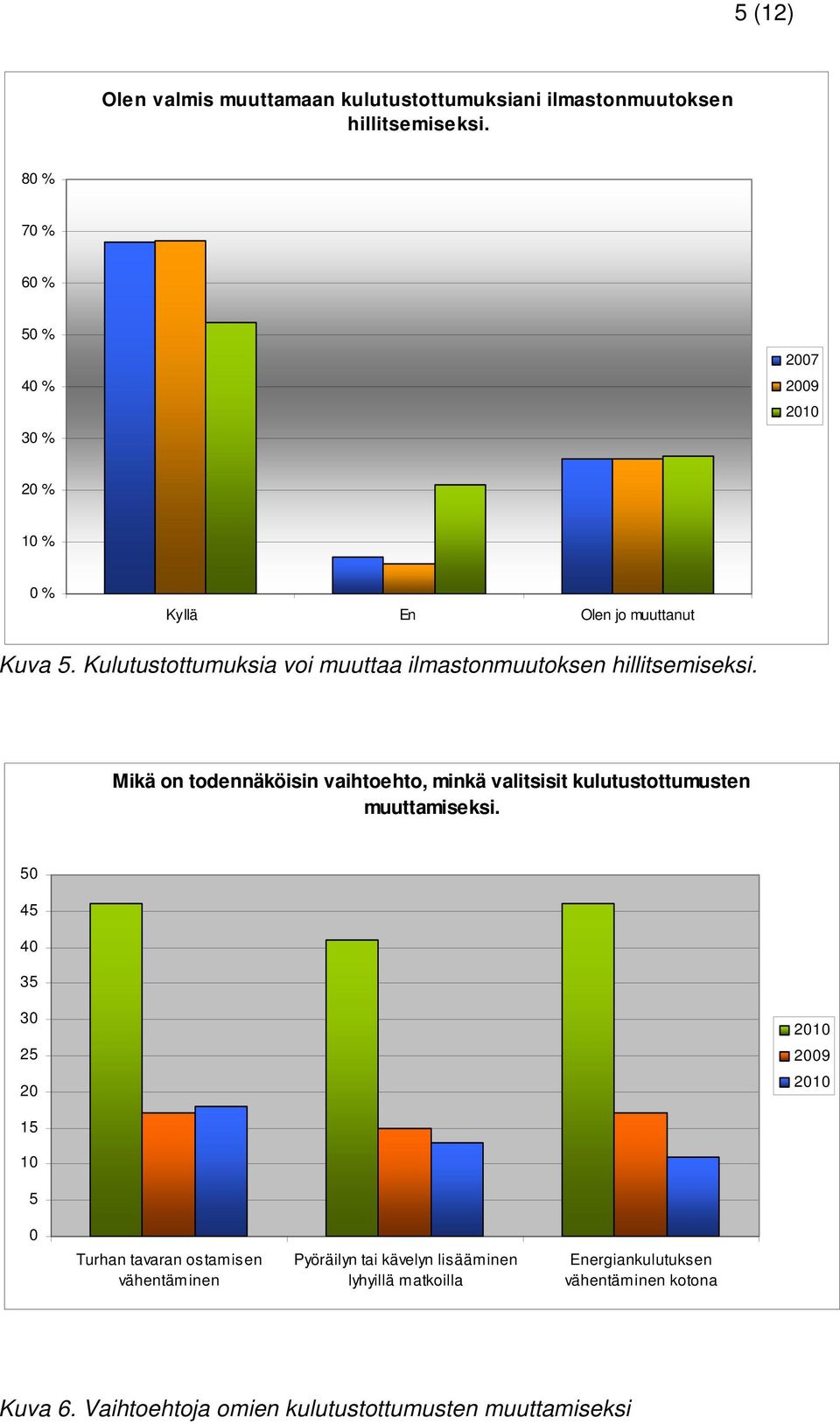 Kulutustottumuksia voi muuttaa ilmastonmuutoksen hillitsemiseksi.