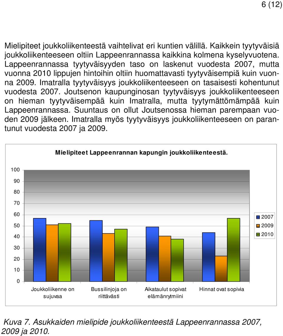 Imatralla tyytyväisyys joukkoliikenteeseen on tasaisesti kohentunut vuodesta 2007.