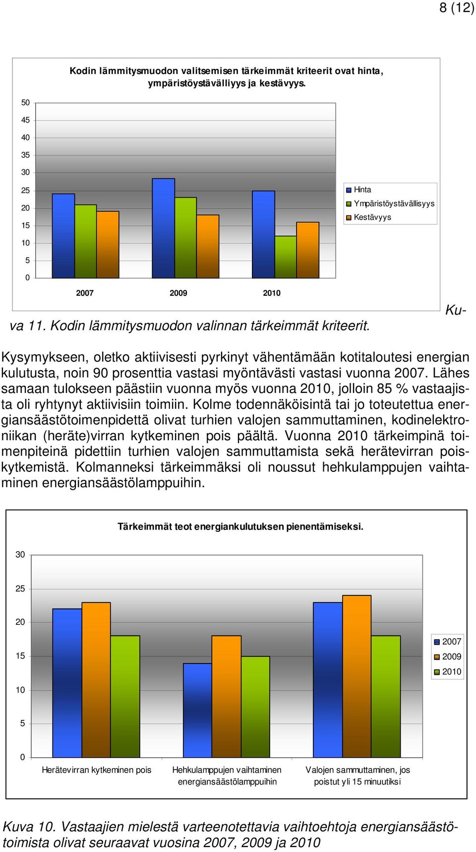 Lähes samaan tulokseen päästiin vuonna myös vuonna, jolloin 85 % vastaajista oli ryhtynyt aktiivisiin toimiin.