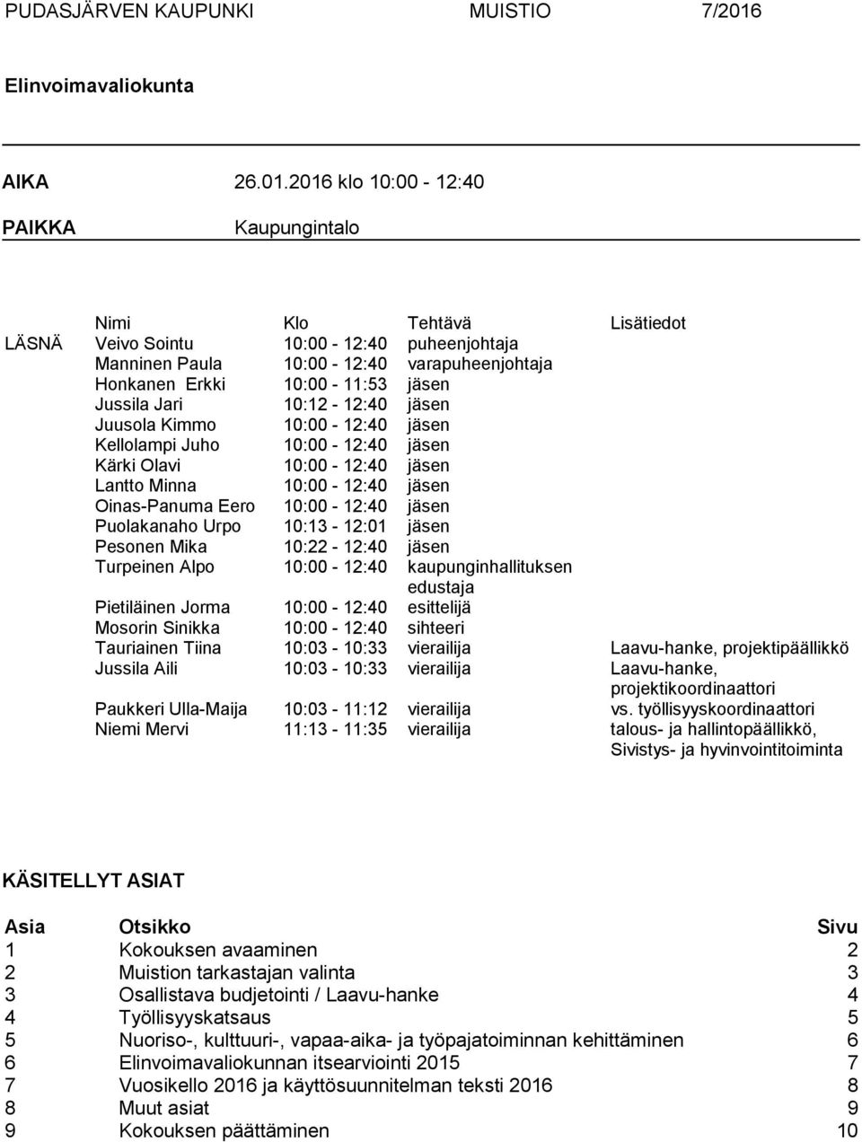 Jussila Jari 10:12-12:40 jäsen Juusola Kimmo 10:00-12:40 jäsen Kellolampi Juho 10:00-12:40 jäsen Kärki Olavi 10:00-12:40 jäsen Lantto Minna 10:00-12:40 jäsen Oinas-Panuma Eero 10:00-12:40 jäsen