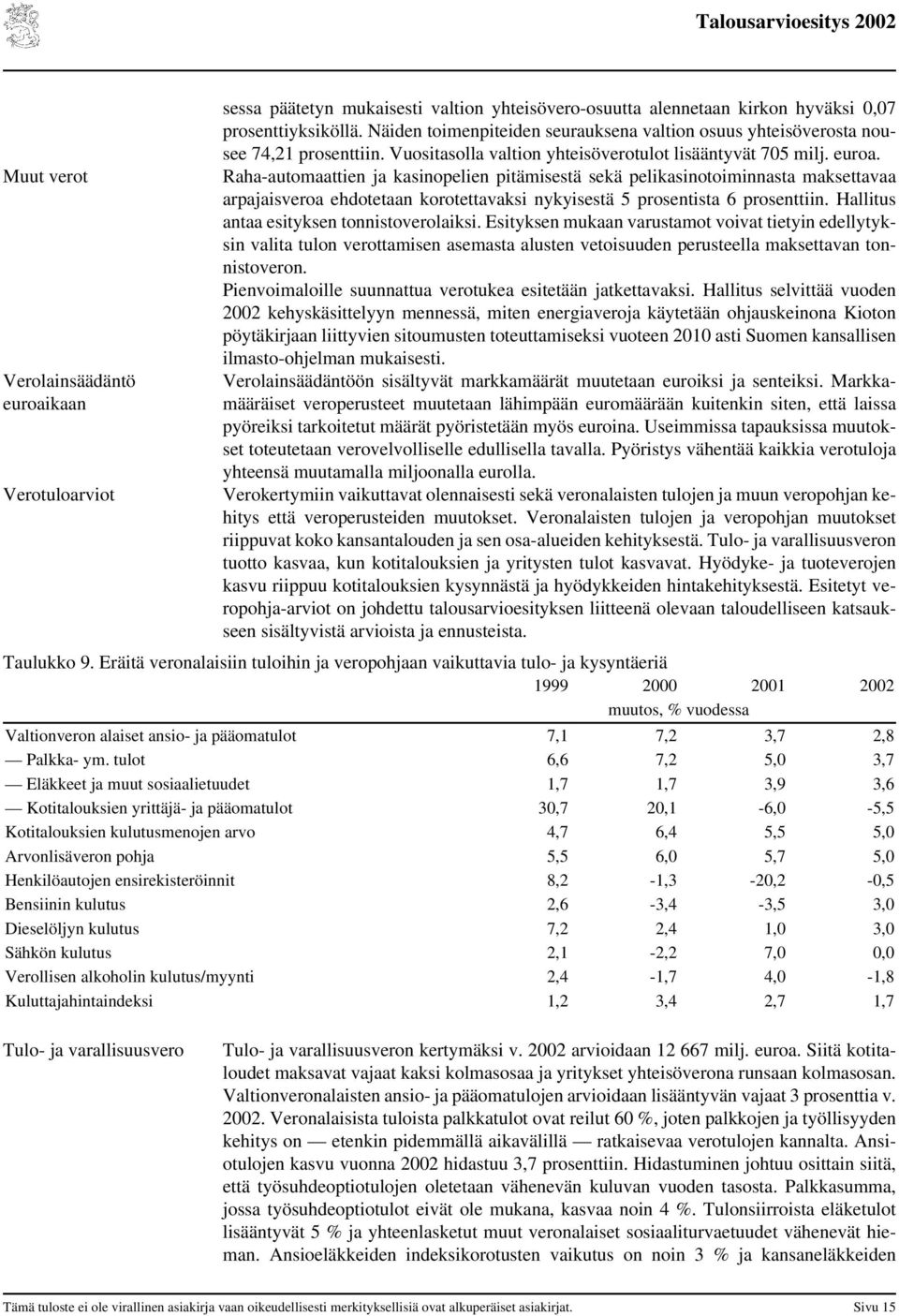 Raha-automaattien ja kasinopelien pitämisestä sekä pelikasinotoiminnasta maksettavaa arpajaisveroa ehdotetaan korotettavaksi nykyisestä 5 prosentista 6 prosenttiin.