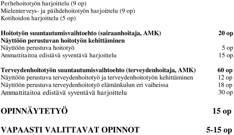 suuntautumisvaihtoehto (terveydenhoitaja, AMK) Näyttöön perustuva terveydenhoitotyö ja terveydenhoitotyön kehittäminen Näyttöön perustuva terveydenhoitotyö