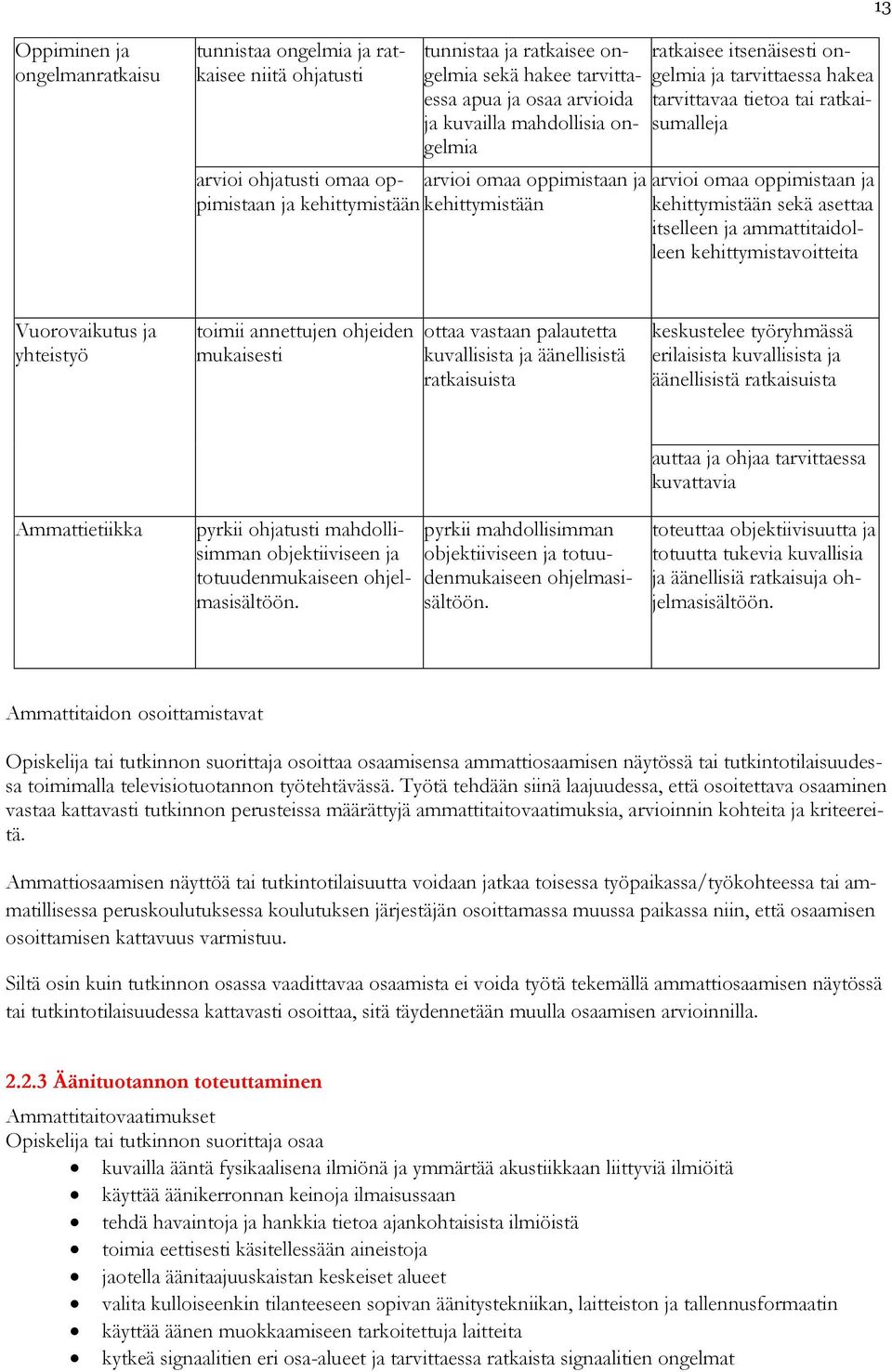 oppimistaan ja arvioi omaa oppimistaan ja itselleen ja ammattitaidolleen kehittymistavoitteita Vuorovaikutus ja yhteistyö toimii annettujen ohjeiden mukaisesti ottaa vastaan palautetta kuvallisista