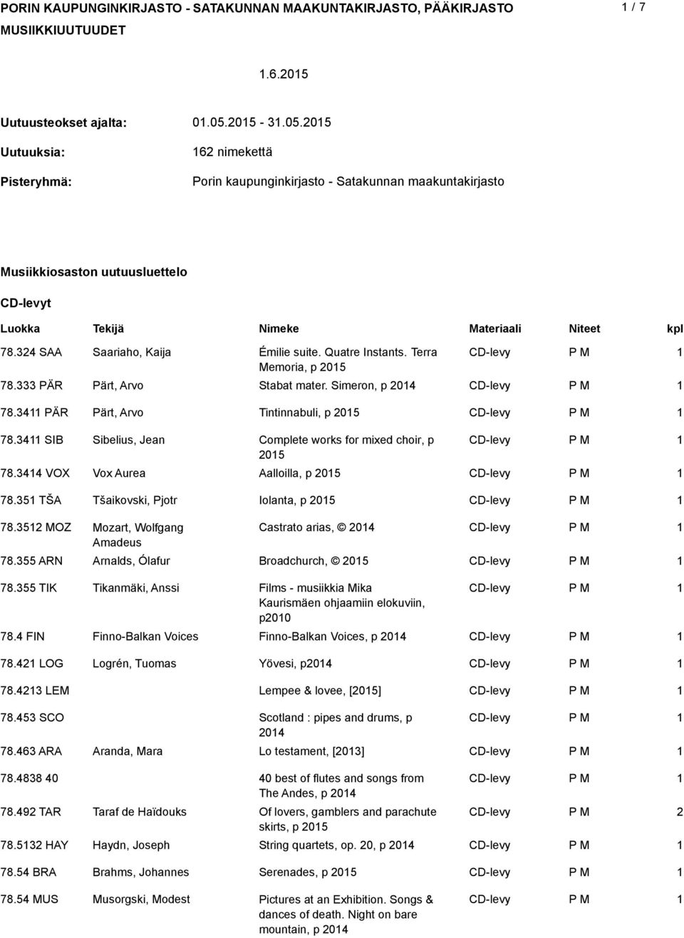 34 SAA Saariaho, Kaija Émilie suite. Quatre Instants. Terra Memoria, p 05 78.333 PÄR Pärt, Arvo Stabat mater. Simeron, p 04 78.34 PÄR Pärt, Arvo Tintinnabuli, p 05 78.