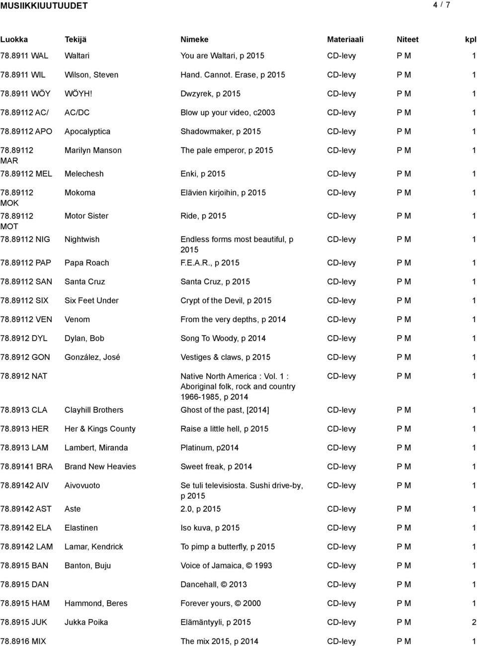 89 NIG Nightwish Endless forms most beautiful, p 05 78.89 PAP Papa Roach F.E.A.R., p 05 78.89 SAN Santa Cruz Santa Cruz, p 05 78.89 SIX Six Feet Under Crypt of the Devil, p 05 78.