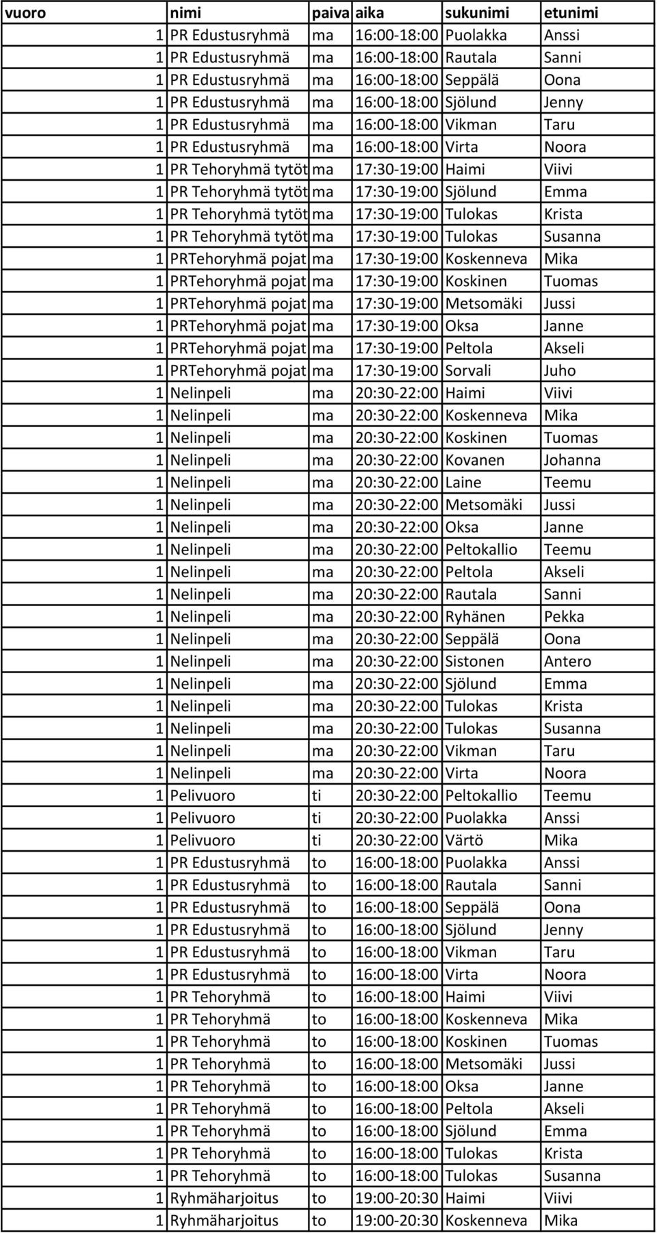 Sjölund Emma 1PR Tehoryhmä tytöt ma 17:30 19:00 Tulokas Krista 1PR Tehoryhmä tytöt ma 17:30 19:00 Tulokas Susanna 1 PRTehoryhmä pojat ma 17:30 19:00 Koskenneva Mika 1 PRTehoryhmä pojat ma 17:30 19:00