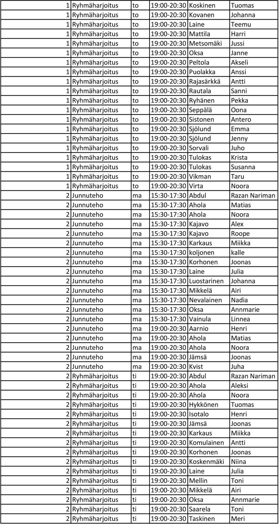 to 19:00 20:30 Rajasärkkä Antti 1 Ryhmäharjoitus to 19:00 20:30 Rautala Sanni 1 Ryhmäharjoitus to 19:00 20:30 Ryhänen Pekka 1 Ryhmäharjoitus to 19:00 20:30 Seppälä Oona 1 Ryhmäharjoitus to 19:00