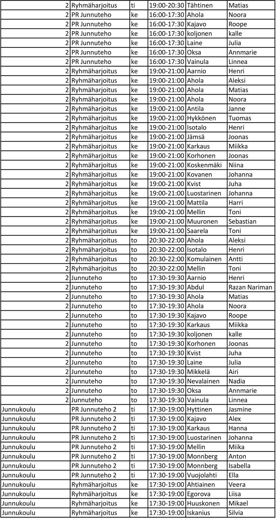 Ryhmäharjoitus ke 19:00 21:00 Ahola Matias 2 Ryhmäharjoitus ke 19:00 21:00 Ahola Noora 2 Ryhmäharjoitus ke 19:00 21:00 Antila Janne 2 Ryhmäharjoitus ke 19:00 21:00 Hykkönen Tuomas 2 Ryhmäharjoitus ke