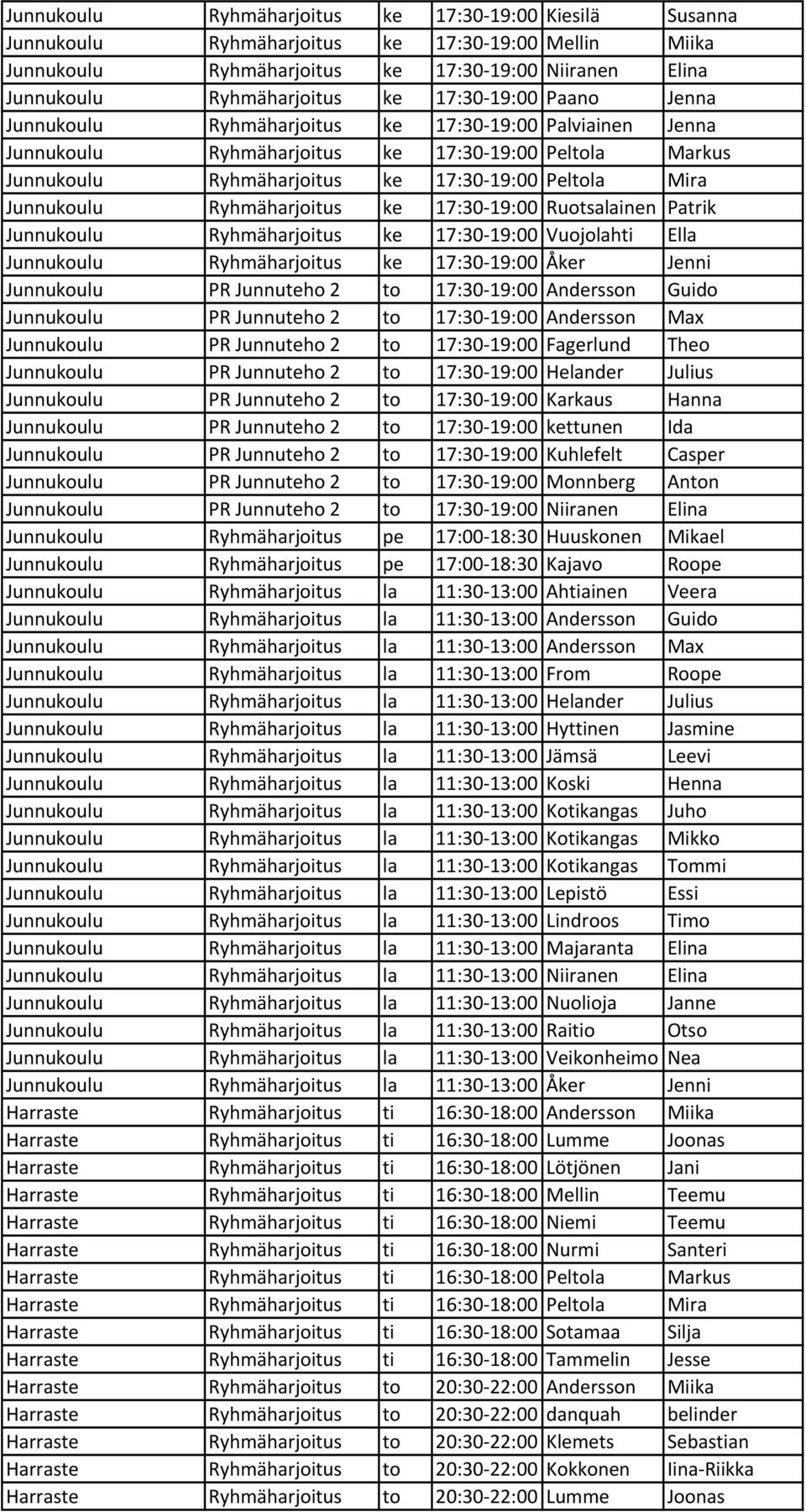 Junnukoulu Ryhmäharjoitus ke 17:30 19:00 Ruotsalainen Patrik Junnukoulu Ryhmäharjoitus ke 17:30 19:00 Vuojolahti Ella Junnukoulu Ryhmäharjoitus ke 17:30 19:00 Åker Jenni Junnukoulu PR Junnuteho 2 to