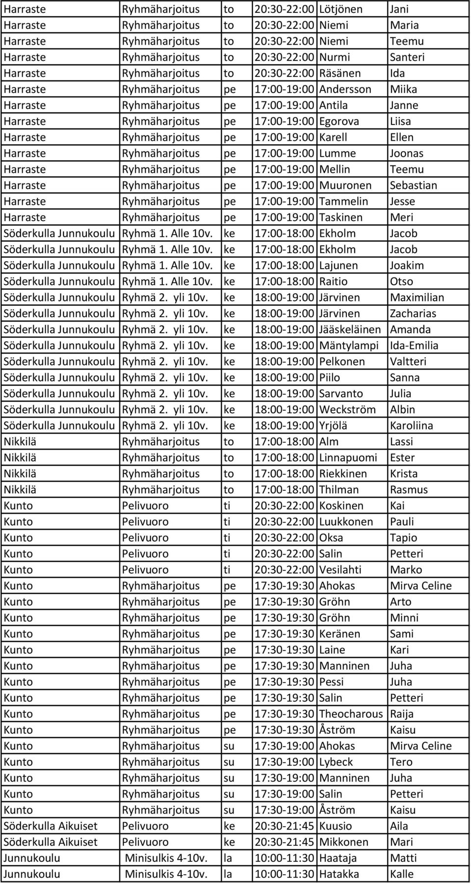 19:00 Egorova Liisa Harraste Ryhmäharjoitus pe 17:00 19:00 Karell Ellen Harraste Ryhmäharjoitus pe 17:00 19:00 Lumme Joonas Harraste Ryhmäharjoitus pe 17:00 19:00 Mellin Teemu Harraste Ryhmäharjoitus