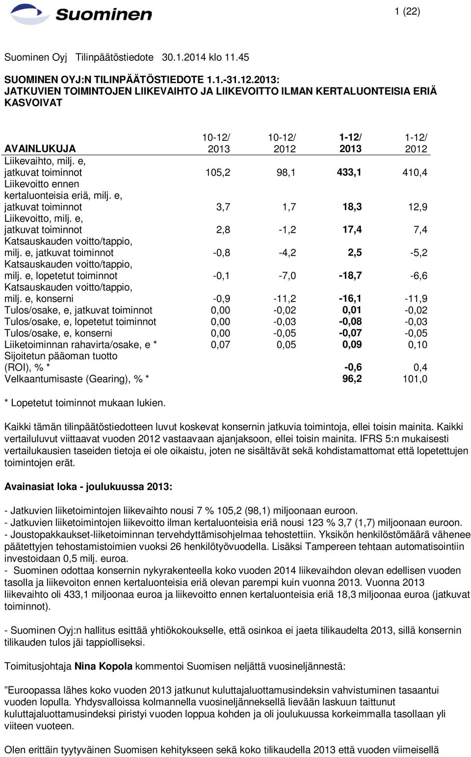 e, jatkuvat toiminnot 105,2 98,1 433,1 410,4 Liikevoitto ennen kertaluonteisia eriä, milj. e, jatkuvat toiminnot 3,7 1,7 18,3 12,9 Liikevoitto, milj.