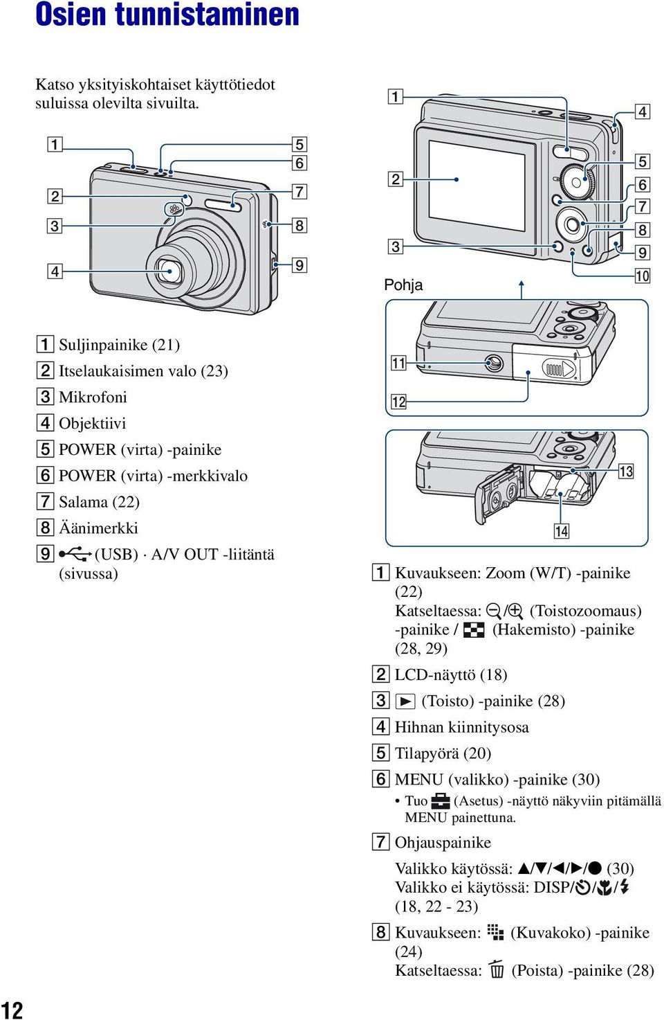 Äänimerkki I (USB) A/V OUT -liitäntä (sivussa) qa qs qf qd A Kuvaukseen: Zoom (W/T) -painike (22) Katseltaessa: / (Toistozoomaus) -painike / (Hakemisto) -painike (28, 29) B LCD-näyttö (18) C