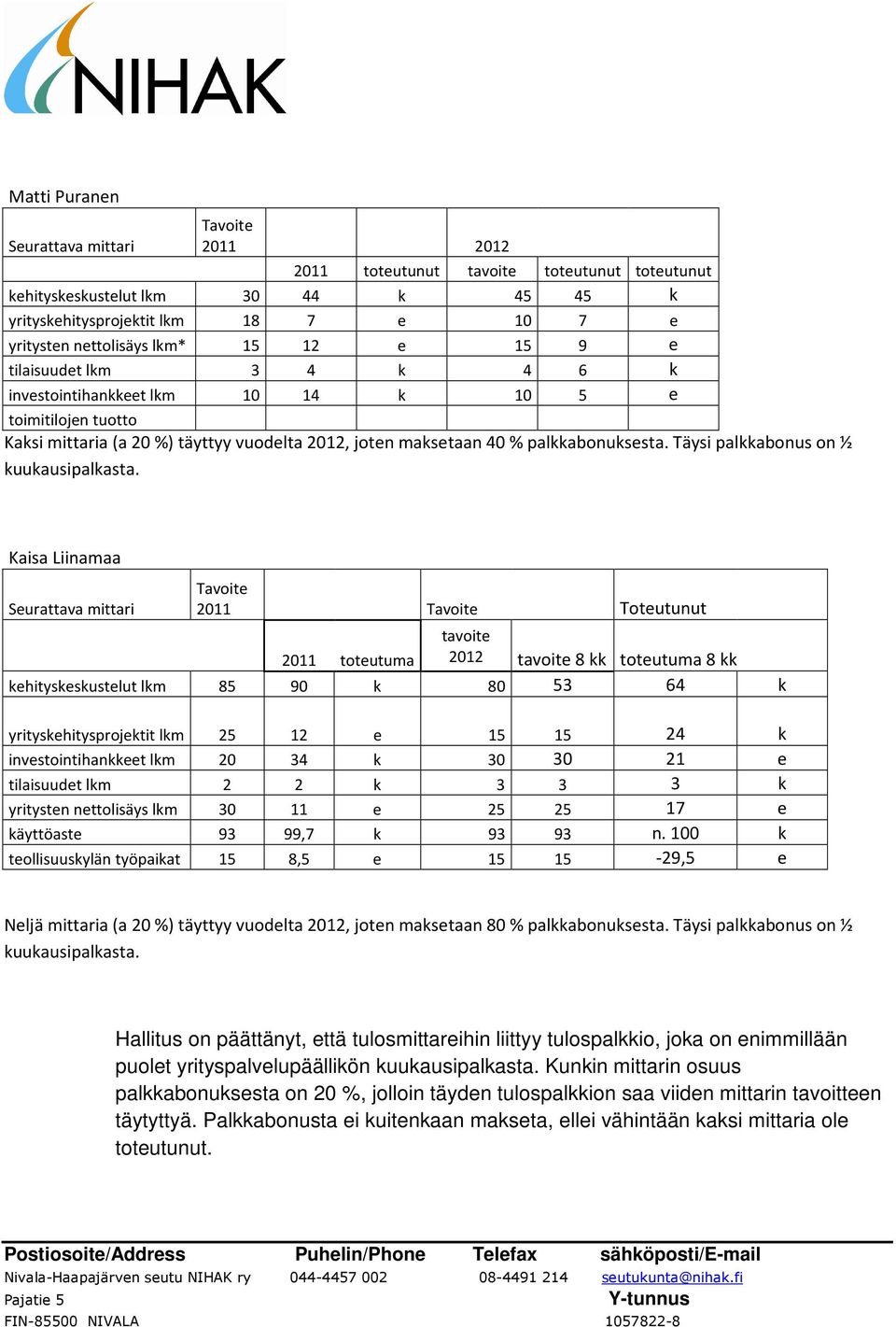 Täysi palkkabonus on ½ kuukausipalkasta.