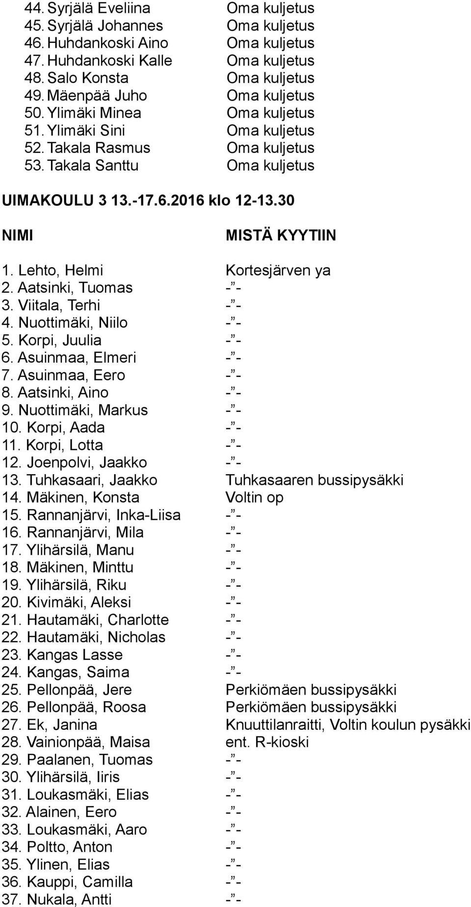 Aatsinki, Tuomas - - 3. Viitala, Terhi - - 4. Nuottimäki, Niilo - - 5. Korpi, Juulia - - 6. Asuinmaa, Elmeri - - 7. Asuinmaa, Eero - - 8. Aatsinki, Aino - - 9. Nuottimäki, Markus - - 10.