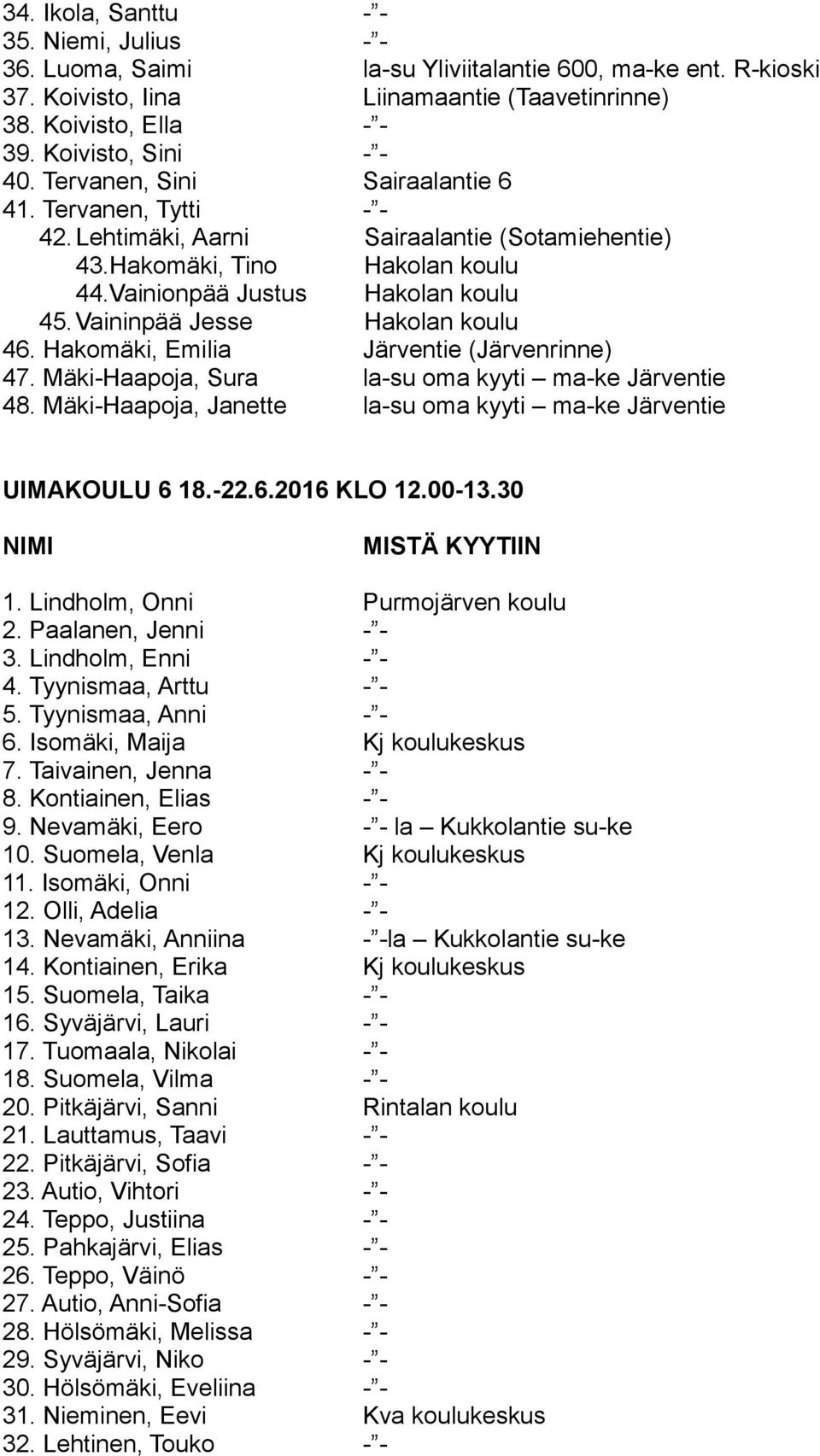 Vaininpää Jesse Hakolan koulu 46. Hakomäki, Emilia Järventie (Järvenrinne) 47. Mäki-Haapoja, Sura la-su oma kyyti ma-ke Järventie 48.