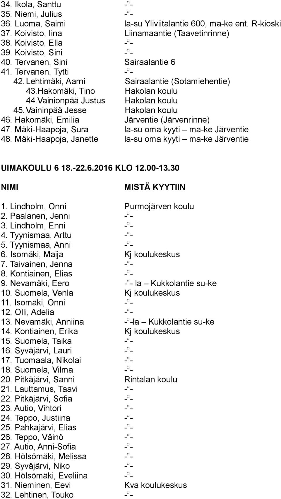 Vaininpää Jesse Hakolan koulu 46. Hakomäki, Emilia Järventie (Järvenrinne) 47. Mäki-Haapoja, Sura la-su oma kyyti ma-ke Järventie 48.