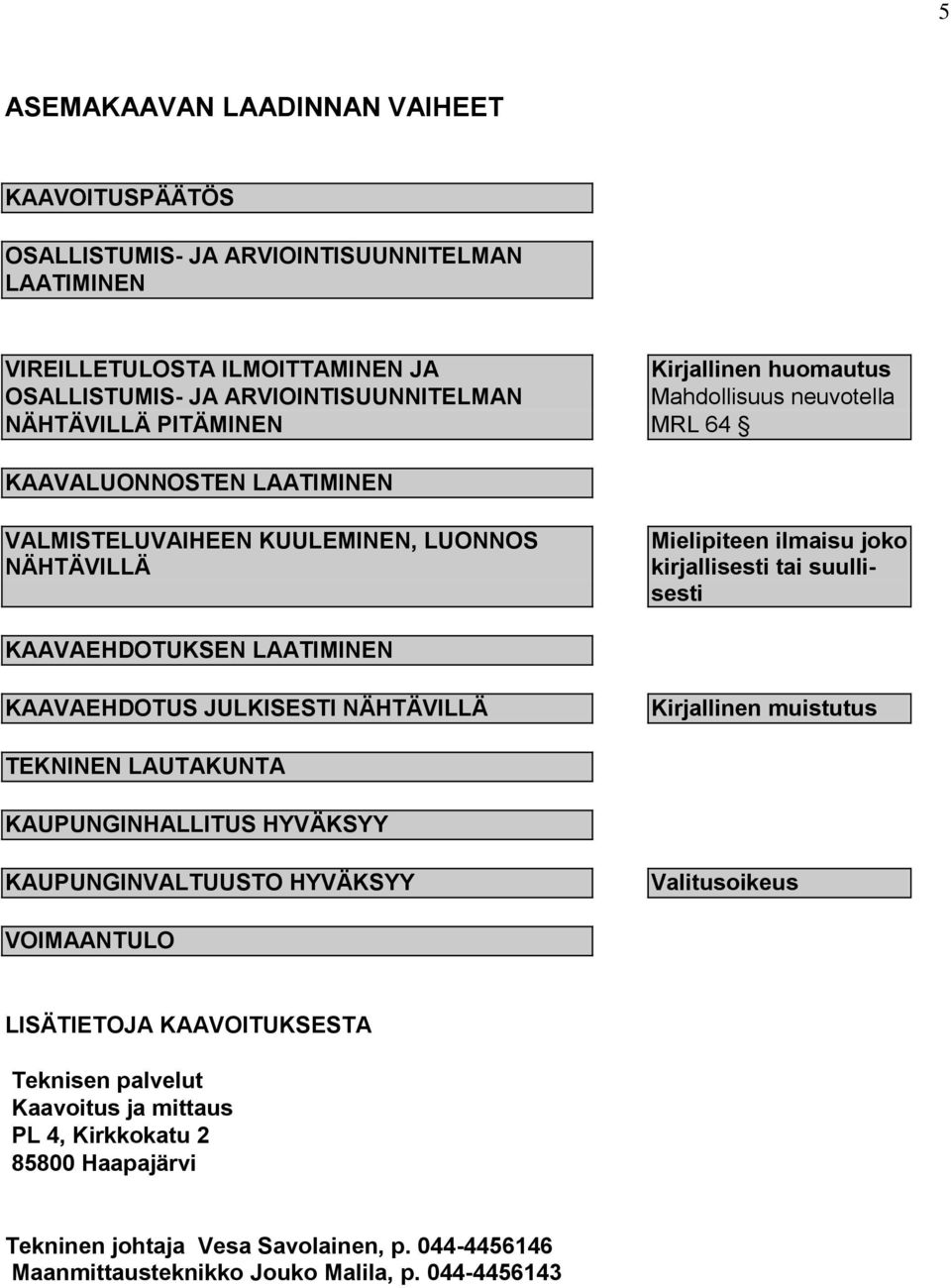 tai suullisesti KAAVAEHDOTUKSEN LAATIMINEN KAAVAEHDOTUS JULKISESTI NÄHTÄVILLÄ Kirjallinen muistutus TEKNINEN LAUTAKUNTA KAUPUNGINHALLITUS HYVÄKSYY KAUPUNGINVALTUUSTO HYVÄKSYY Valitusoikeus