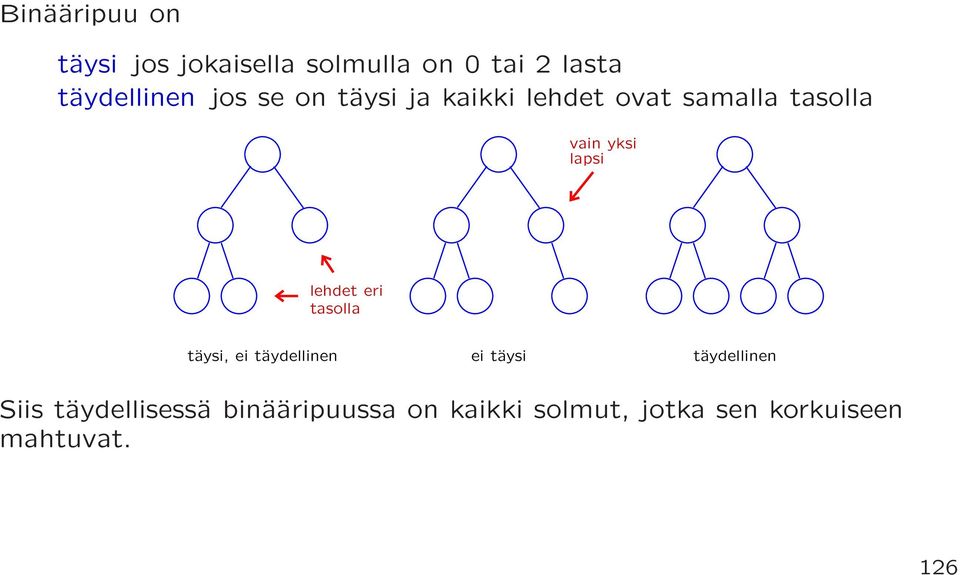 lehdet eri tasolla täysi, ei täydellinen ei täysi täydellinen Siis