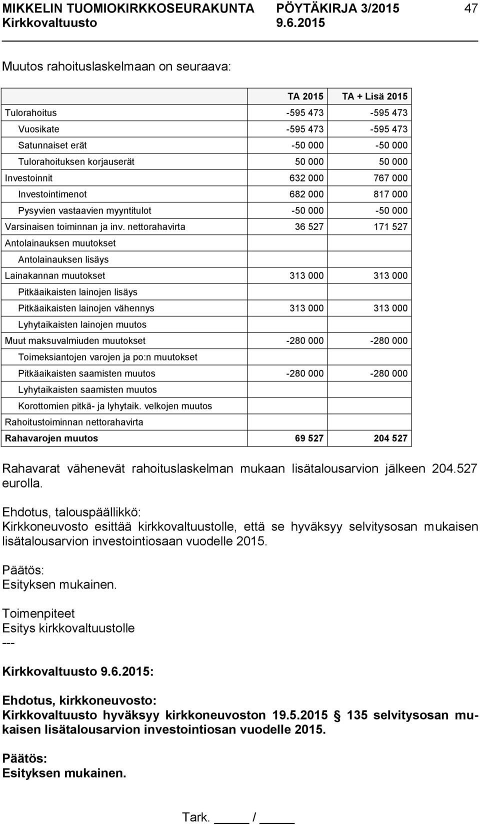nettorahavirta 36 527 171 527 Antolainauksen muutokset Antolainauksen lisäys Lainakannan muutokset 313 000 313 000 Pitkäaikaisten lainojen lisäys Pitkäaikaisten lainojen vähennys 313 000 313 000