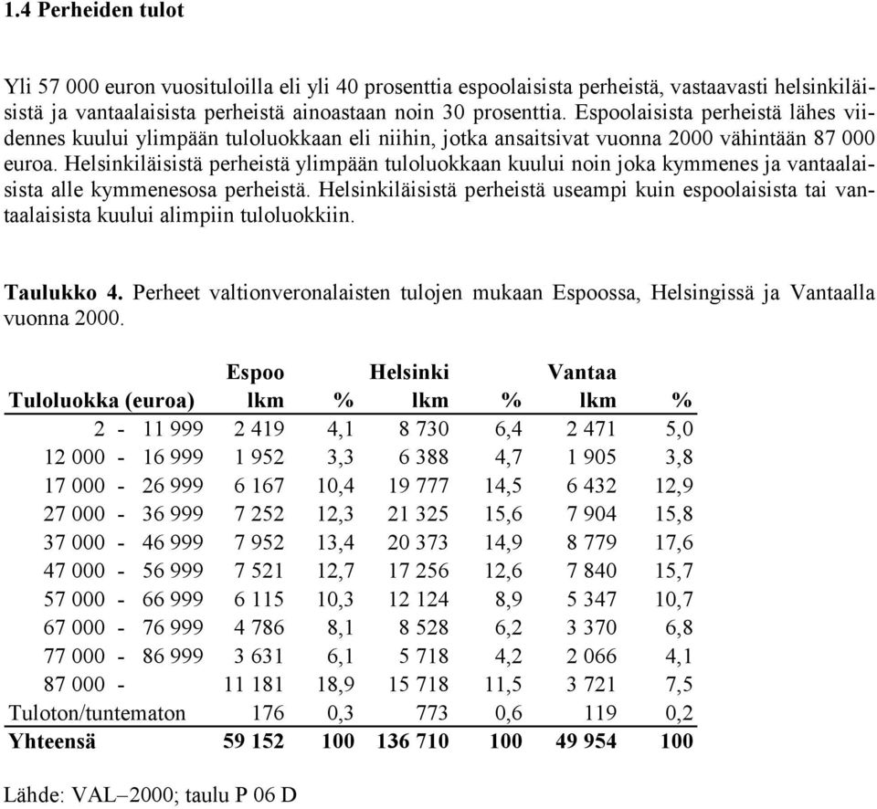 Helsinkiläisistä perheistä ylimpään tuloluokkaan kuului noin joka kymmenes ja vantaalaisista alle kymmenesosa perheistä.