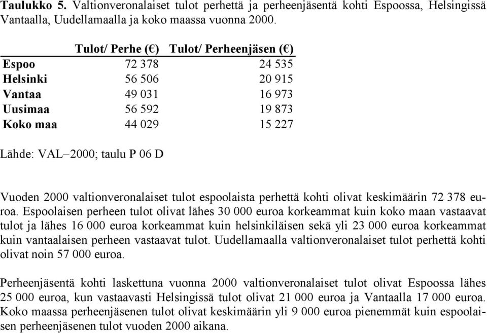 valtionveronalaiset tulot espoolaista perhettä kohti olivat keskimäärin 72 378 euroa.