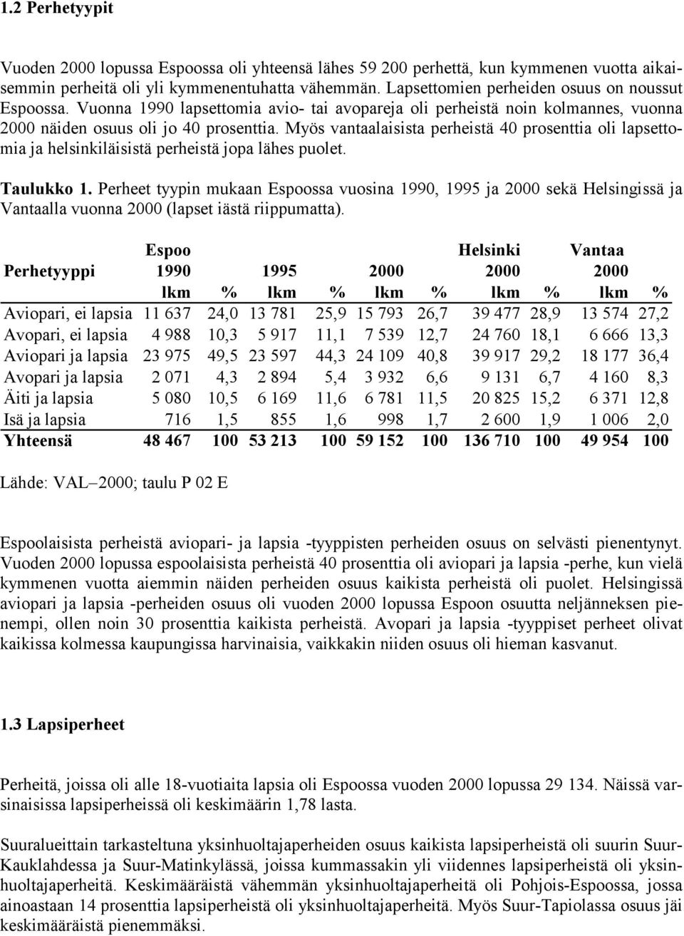 Myös vantaalaisista perheistä 40 prosenttia oli lapsettomia ja helsinkiläisistä perheistä jopa lähes puolet. Taulukko 1.