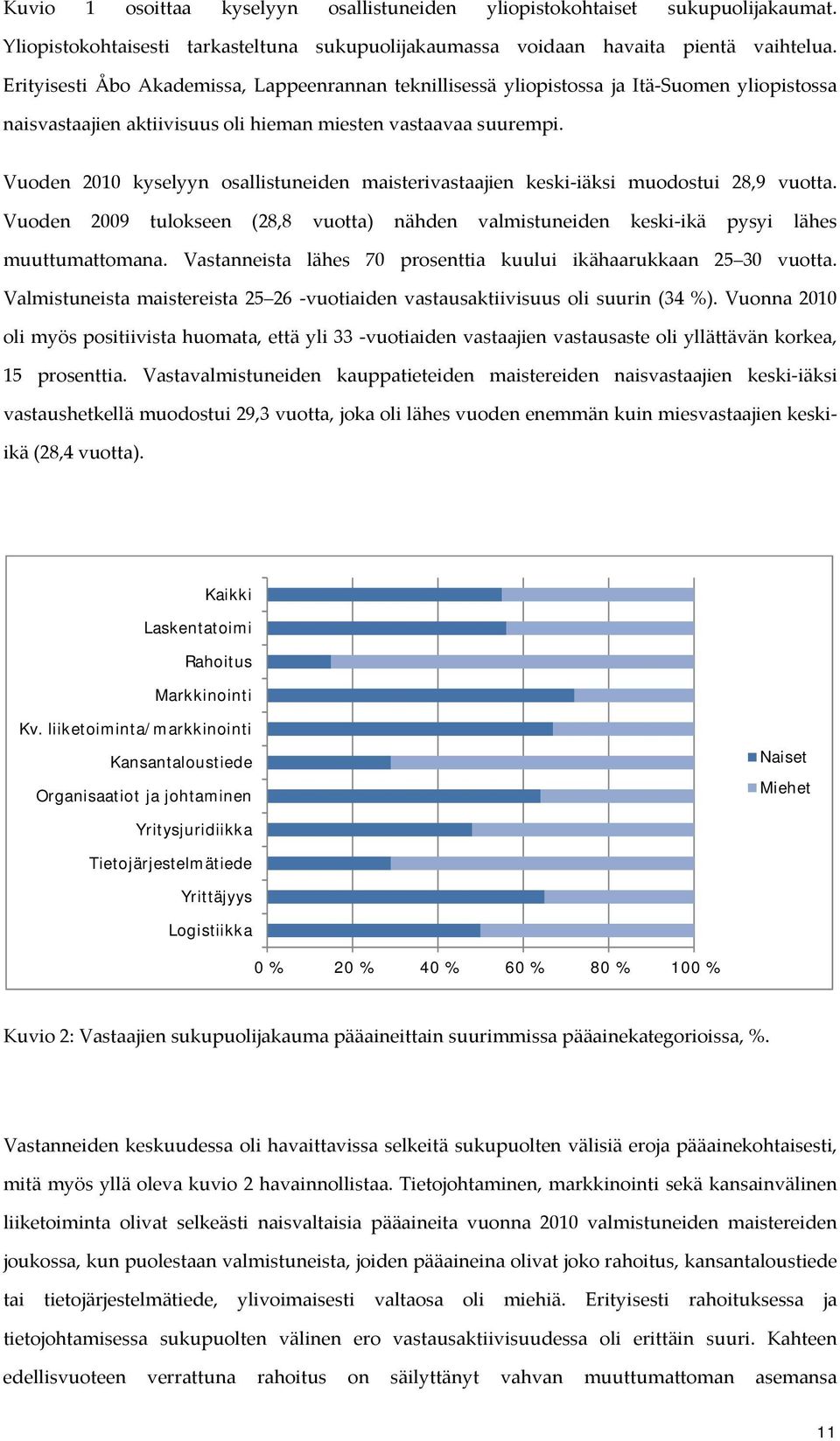 Vuoden 2010 kyselyyn osallistuneiden maisterivastaajien keski iäksi muodostui 28,9 vuotta. Vuoden 2009 tulokseen (28,8 vuotta) nähden valmistuneiden keski ikä pysyi lähes muuttumattomana.