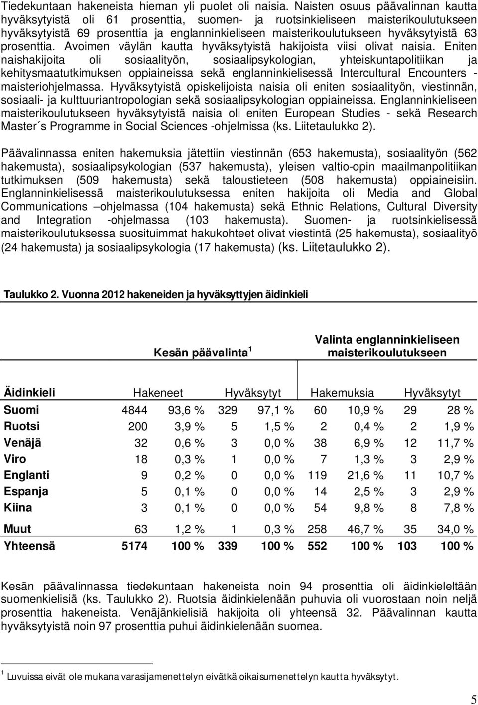 Avoimen väylän kautta hyväksytyistä hakijoista viisi olivat naisia.