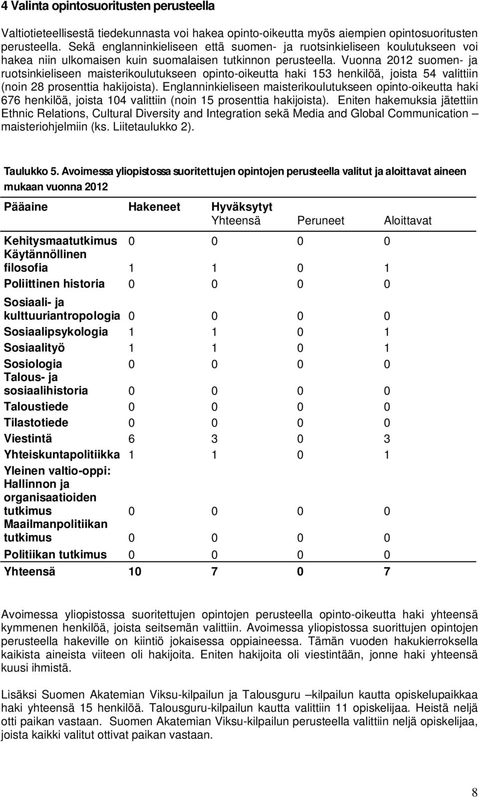 Vuonna 2012 suomen- ja ruotsinkieliseen opinto-oikeutta haki 153 henkilöä, joista 54 valittiin (noin 28 prosenttia hakijoista).