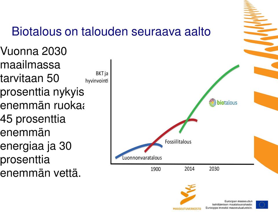 prosenttia nykyistä enemmän ruokaa, 45