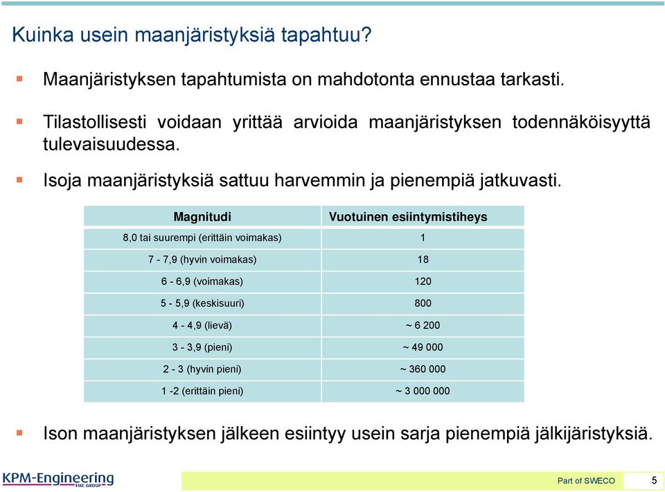 Isoja maanjäristyksiä sattuu harvemmin ja pienempiä jatkuvasti.