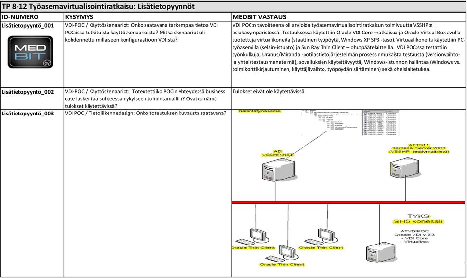 Testauksessa käytettiin Oracle VDI Core ratkaisua ja Oracle Virtual Box avulla tuotettuja virtualikoneita (staattinen työpöytä, Windows XP SP3 -taso).