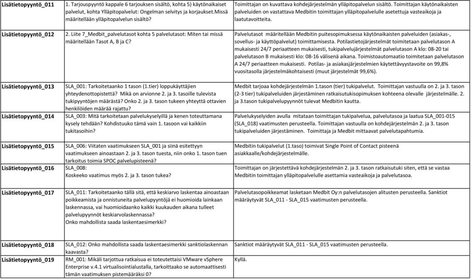 Liite 7_Medbit_palvelutasot kohta 5 palvelutasot: Miten tai missä määritellään Tasot A, B ja C? SLA_001: Tarkoitetaanko 1 tason (1.tier) loppukäyttäjien yhteydenottopistettä? Mikä on arvionne 2. ja 3.