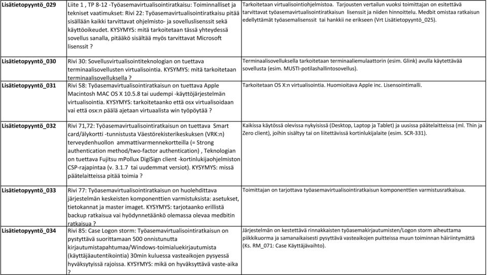 Tarjousten vertailun vuoksi toimittajan on esitettävä tarvittavat työasemavirtualisointiratkaisun lisenssit ja niiden hinnoittelu.