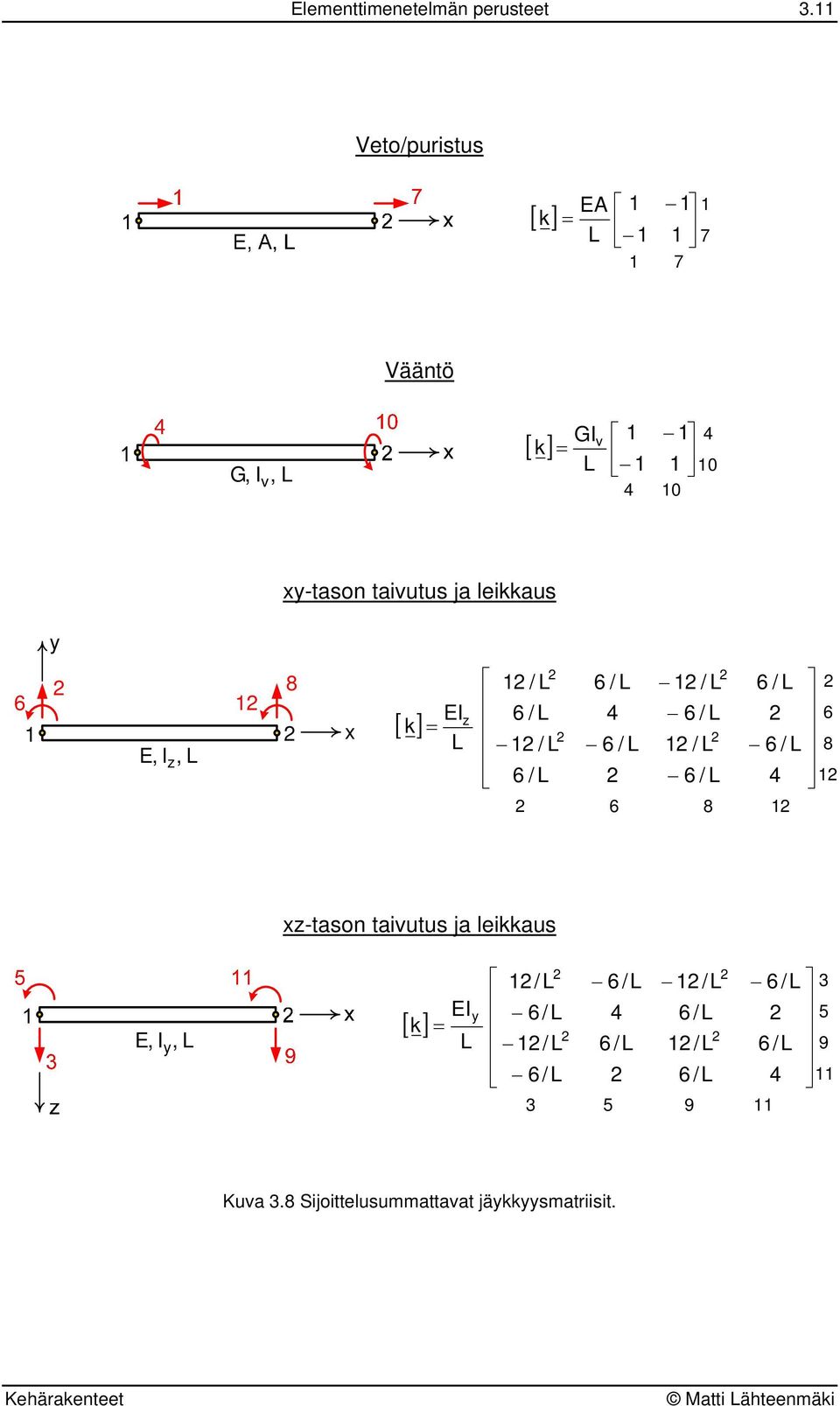 [ ] E EI = / 6 / / 6 / 6 / 6 / 6 / 6 / / 6 / 8 6 / 6 / 6 8 -tason taiutus ja