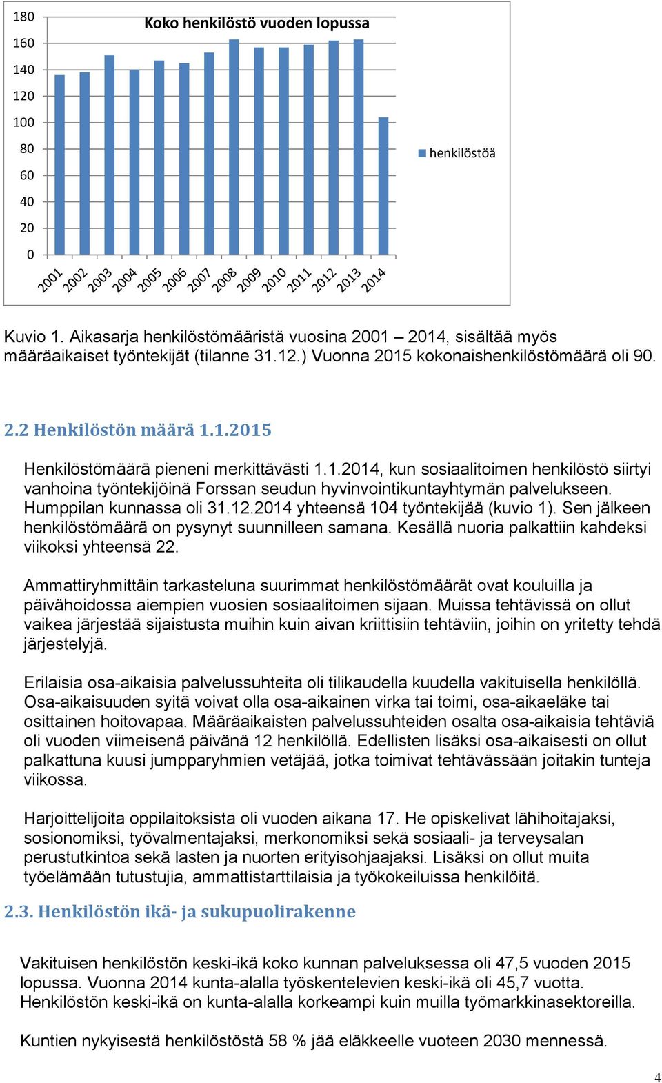 Humppilan kunnassa oli 31.12.2014 yhteensä 104 työntekijää (kuvio 1). Sen jälkeen henkilöstömäärä on pysynyt suunnilleen samana. Kesällä nuoria palkattiin kahdeksi viikoksi yhteensä 22.