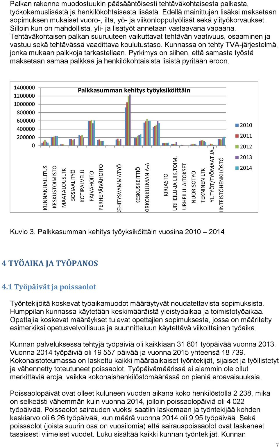 Tehtäväkohtaisen palkan suuruuteen vaikuttavat tehtävän vaativuus, osaaminen ja vastuu sekä tehtävässä vaadittava koulutustaso. Kunnassa on tehty TVA-järjestelmä, jonka mukaan palkkoja tarkastellaan.