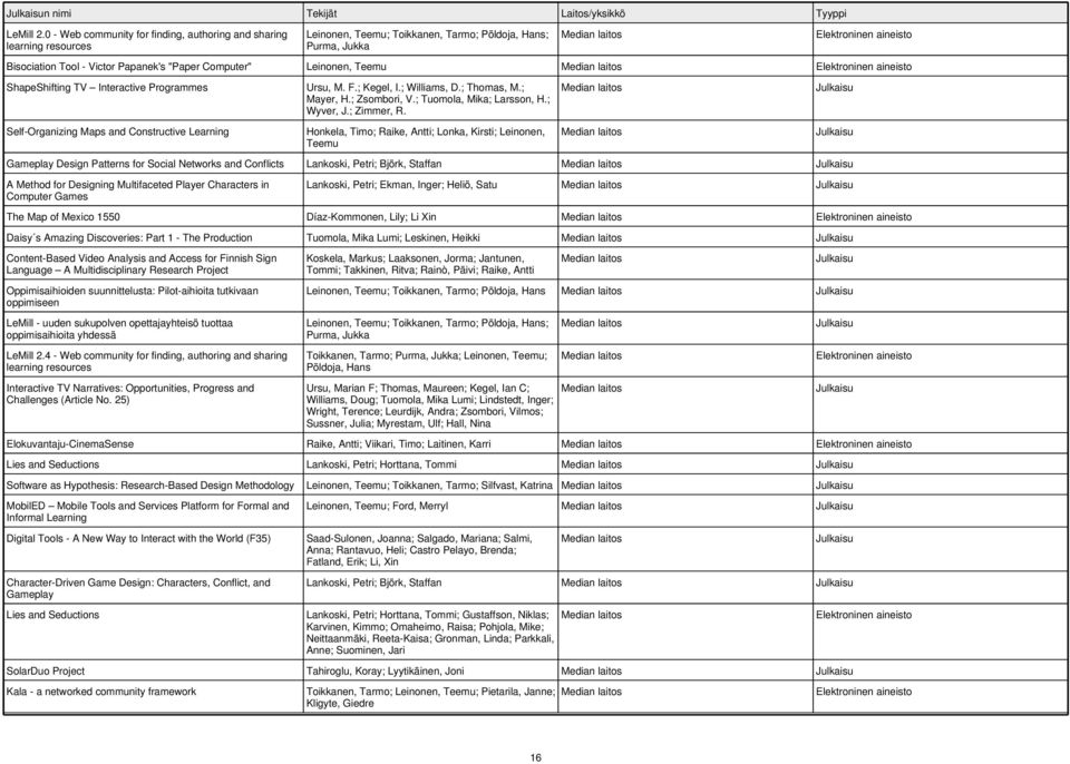 Teemu ShapeShifting TV Interactive Programmes Self-Organizing Maps and Constructive Learning Ursu, M. F.; Kegel, I.; Williams, D.; Thomas, M.; Mayer, H.; Zsombori, V.; Tuomola, Mika; Larsson, H.
