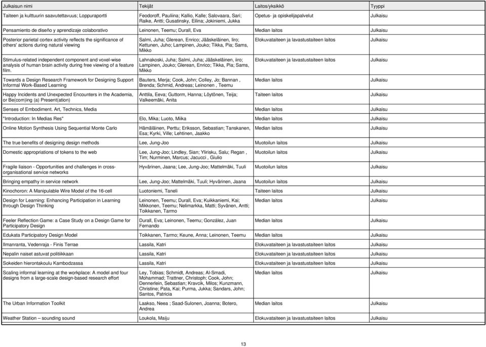 natural viewing Stimulus-related independent component and voxel-wise analysis of human brain activity during free viewing of a feature film.