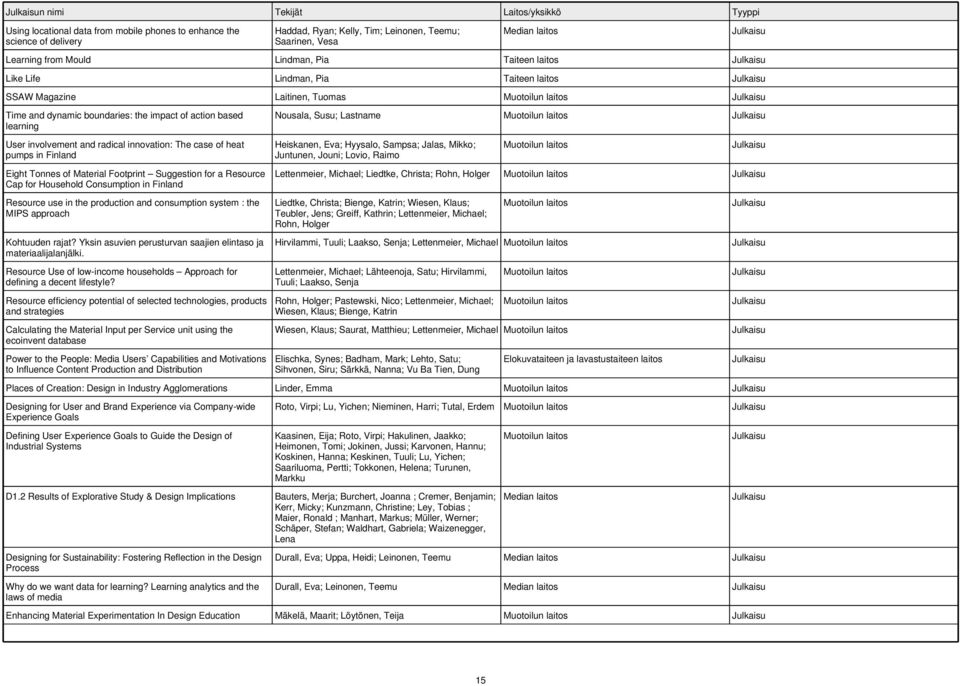 Eight Tonnes of Material Footprint Suggestion for a Resource Cap for Household Consumption in Finland Resource use in the production and consumption system : the MIPS approach Kohtuuden rajat?