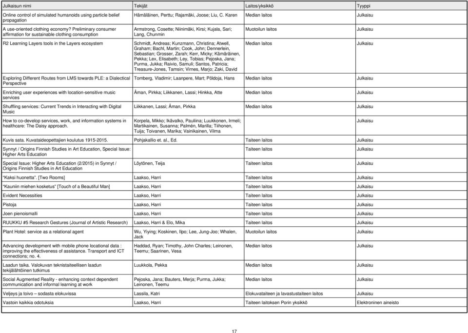 Enriching user experiences with location-sensitive music services Shuffling services: Current Trends in Interacting with Digital Music How to co-develop services, work, and information systems in