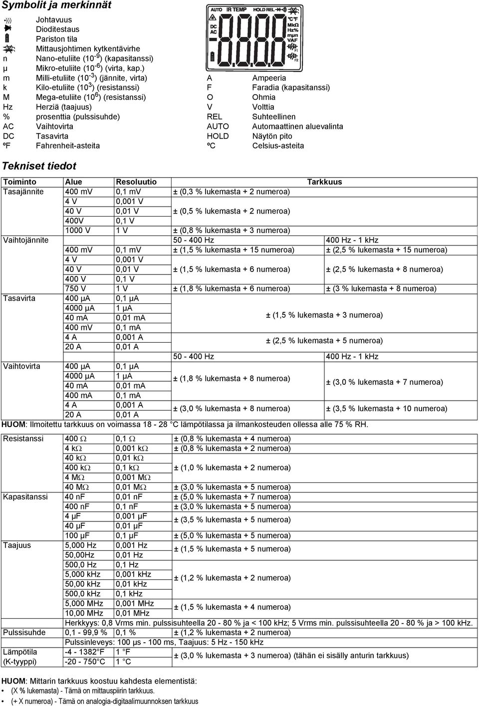 prosenttia (pulssisuhde) REL Suhteellinen AC Vaihtovirta AUTO Automaattinen aluevalinta DC Tasavirta HOLD Näytön pito ºF Fahrenheit-asteita ºC Celsius-asteita Tekniset tiedot Toiminto Alue Resoluutio