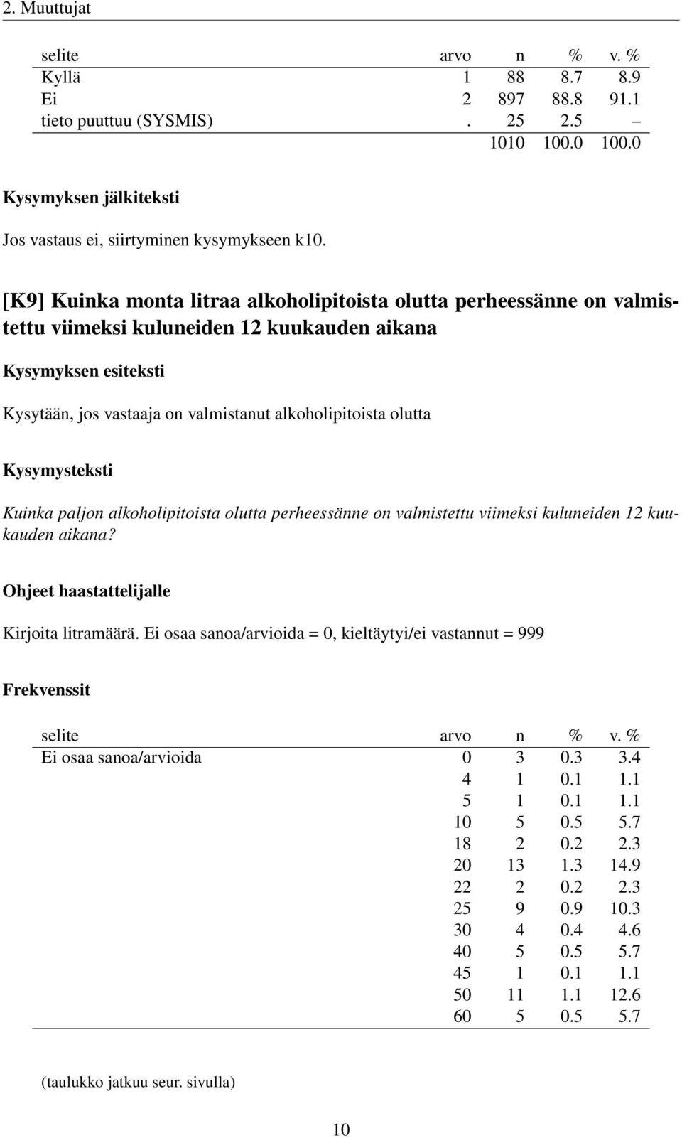 olutta Kuinka paljon alkoholipitoista olutta perheessänne on valmistettu viimeksi kuluneiden 12 kuukauden aikana? Ohjeet haastattelijalle Kirjoita litramäärä.