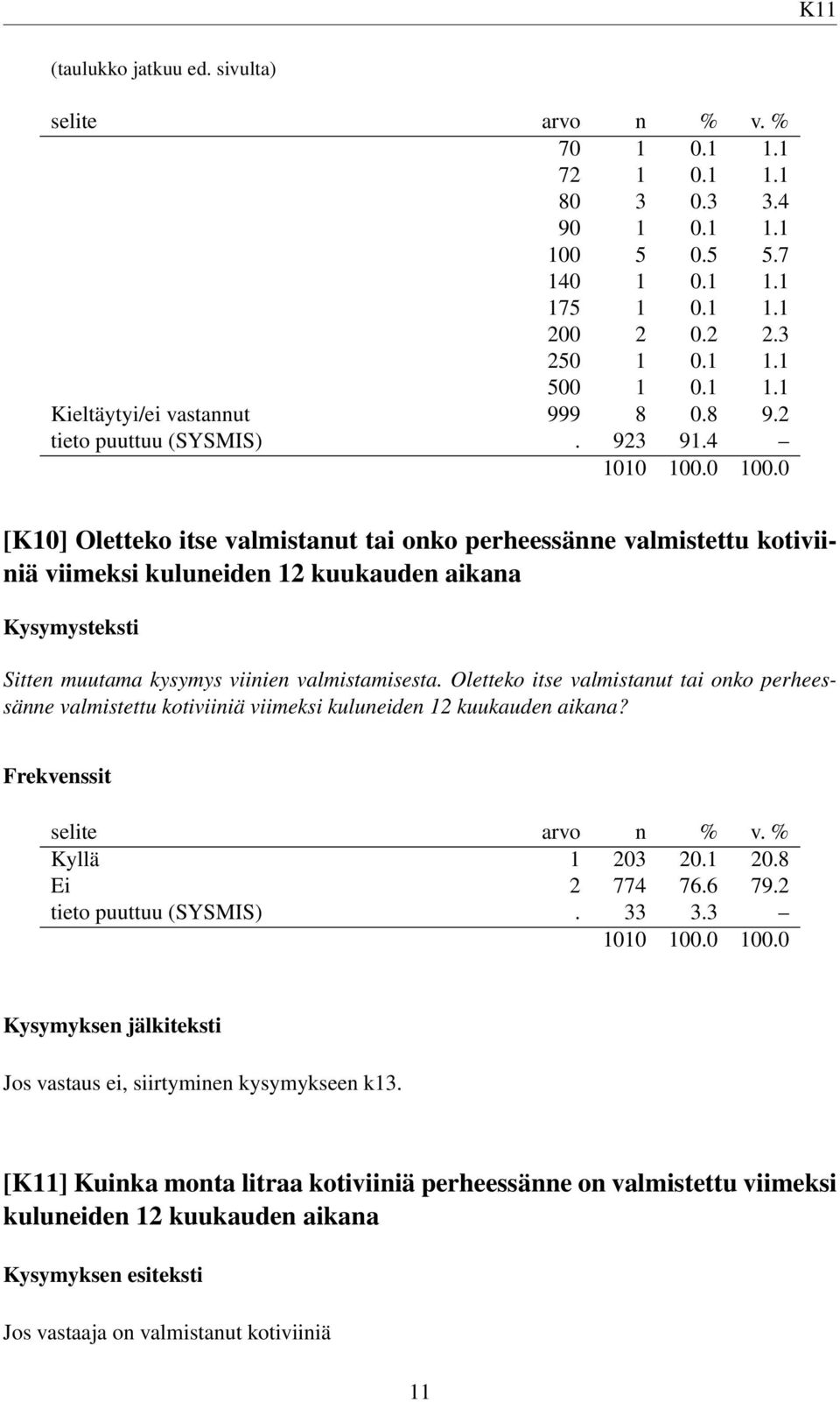 4 [K10] Oletteko itse valmistanut tai onko perheessänne valmistettu kotiviiniä viimeksi kuluneiden 12 kuukauden aikana Sitten muutama kysymys viinien valmistamisesta.