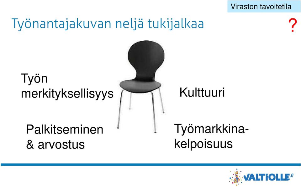 Työn merkityksellisyys Kulttuuri