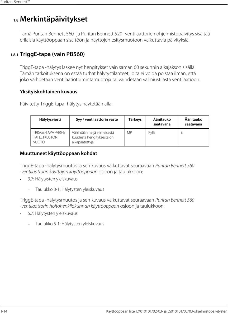 1.8.1 TriggE-tapa (vain PB560) TriggE-tapa -hälytys laskee nyt hengitykset vain saman 60 sekunnin aikajakson sisällä.