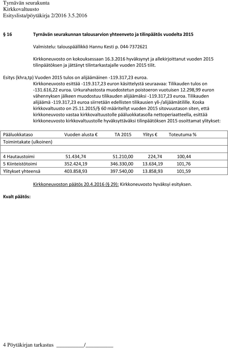 Esitys (khra,tp) Vuoden 2015 tulos on alijäämäinen -119.317,23 euroa. Kirkkoneuvosto esittää -119.317,23 euron käsittelystä seuraavaa: Tilikauden tulos on -131.616,22 euroa.